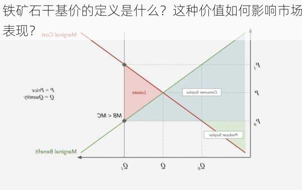 铁矿石干基价的定义是什么？这种价值如何影响市场表现？-第1张图片-苏希特新能源