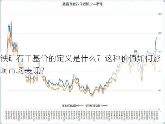 铁矿石干基价的定义是什么？这种价值如何影响市场表现？-第2张图片-苏希特新能源