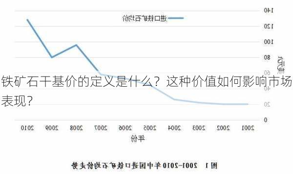 铁矿石干基价的定义是什么？这种价值如何影响市场表现？-第3张图片-苏希特新能源