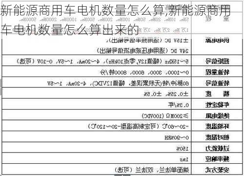 新能源商用车电机数量怎么算,新能源商用车电机数量怎么算出来的-第1张图片-苏希特新能源