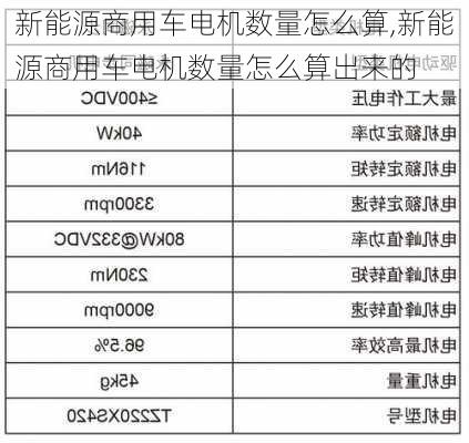 新能源商用车电机数量怎么算,新能源商用车电机数量怎么算出来的-第2张图片-苏希特新能源