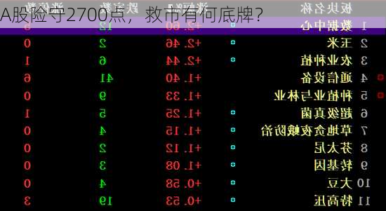 A股险守2700点，救市有何底牌？-第3张图片-苏希特新能源