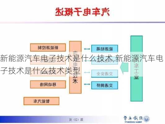 新能源汽车电子技术是什么技术,新能源汽车电子技术是什么技术类型