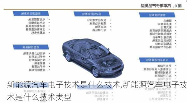 新能源汽车电子技术是什么技术,新能源汽车电子技术是什么技术类型-第2张图片-苏希特新能源