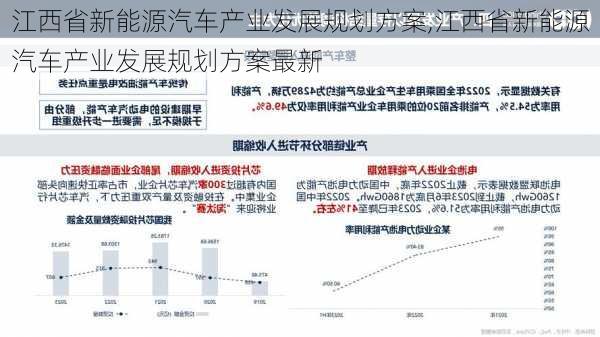 江西省新能源汽车产业发展规划方案,江西省新能源汽车产业发展规划方案最新