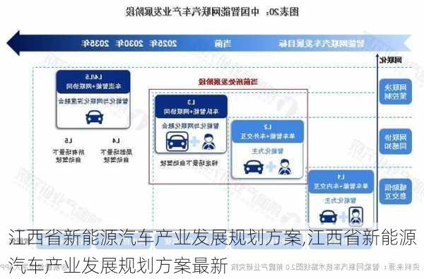 江西省新能源汽车产业发展规划方案,江西省新能源汽车产业发展规划方案最新-第2张图片-苏希特新能源