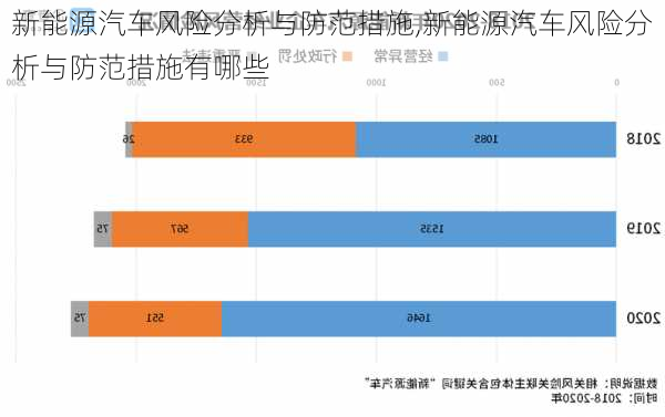 新能源汽车风险分析与防范措施,新能源汽车风险分析与防范措施有哪些-第2张图片-苏希特新能源