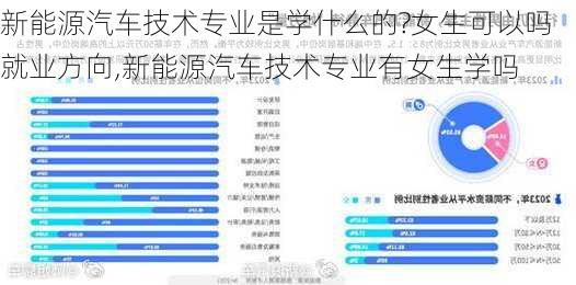 新能源汽车技术专业是学什么的?女生可以吗就业方向,新能源汽车技术专业有女生学吗