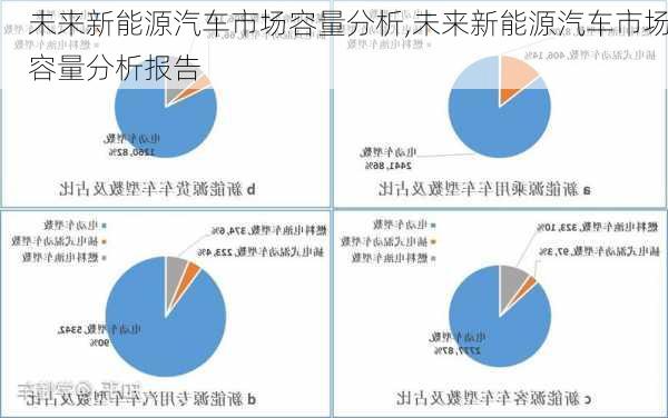 未来新能源汽车市场容量分析,未来新能源汽车市场容量分析报告-第2张图片-苏希特新能源