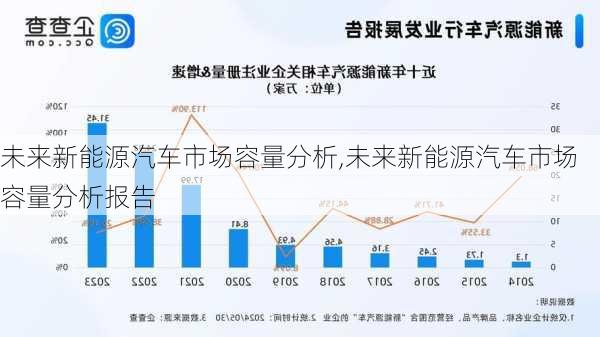 未来新能源汽车市场容量分析,未来新能源汽车市场容量分析报告-第3张图片-苏希特新能源