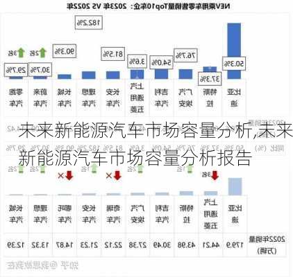 未来新能源汽车市场容量分析,未来新能源汽车市场容量分析报告