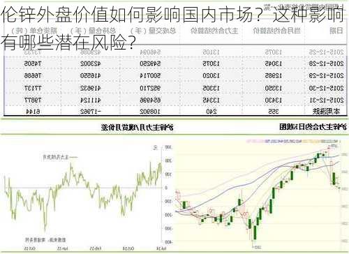 伦锌外盘价值如何影响国内市场？这种影响有哪些潜在风险？