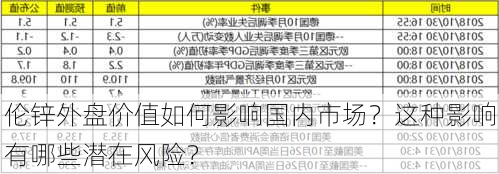 伦锌外盘价值如何影响国内市场？这种影响有哪些潜在风险？-第3张图片-苏希特新能源