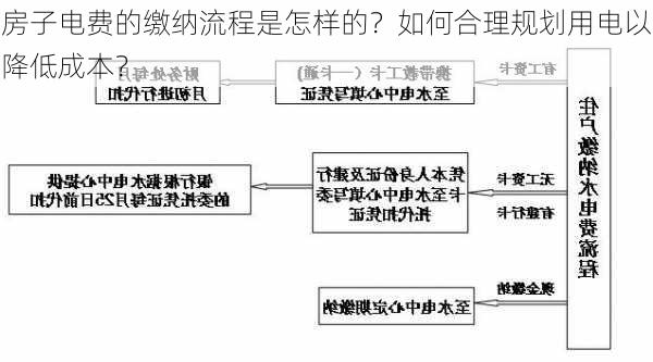 房子电费的缴纳流程是怎样的？如何合理规划用电以降低成本？-第1张图片-苏希特新能源