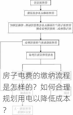 房子电费的缴纳流程是怎样的？如何合理规划用电以降低成本？-第2张图片-苏希特新能源