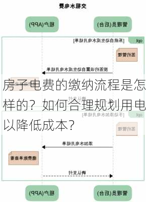 房子电费的缴纳流程是怎样的？如何合理规划用电以降低成本？-第3张图片-苏希特新能源