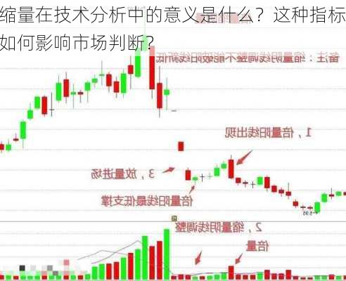 缩量在技术分析中的意义是什么？这种指标如何影响市场判断？-第2张图片-苏希特新能源