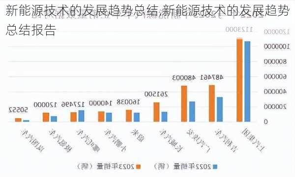 新能源技术的发展趋势总结,新能源技术的发展趋势总结报告-第2张图片-苏希特新能源