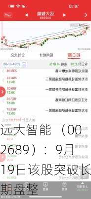远大智能 （002689）：9月19日该股突破长期盘整