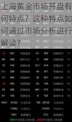 上海黄金市场开盘有何特点？这种特点如何通过市场分析进行解读？-第3张图片-苏希特新能源