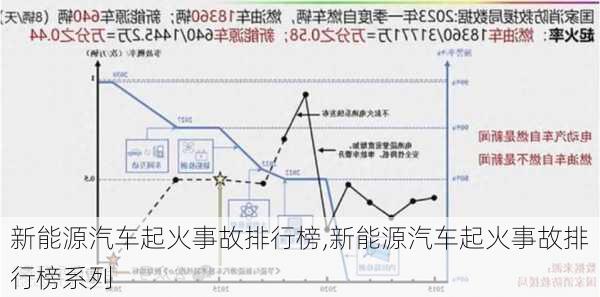 新能源汽车起火事故排行榜,新能源汽车起火事故排行榜系列-第3张图片-苏希特新能源