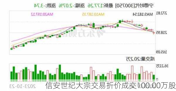 信安世纪大宗交易折价成交100.00万股