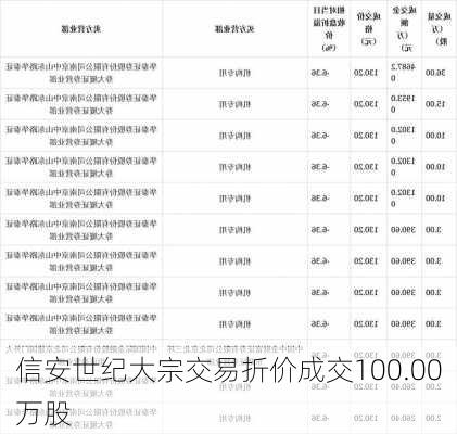 信安世纪大宗交易折价成交100.00万股-第2张图片-苏希特新能源