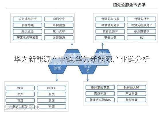 华为新能源产业链,华为新能源产业链分析