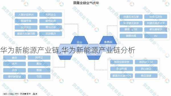 华为新能源产业链,华为新能源产业链分析-第2张图片-苏希特新能源