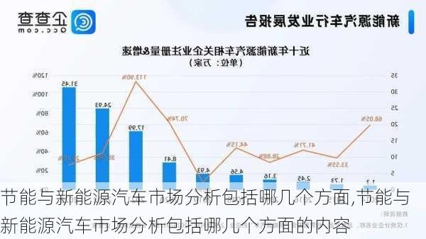 节能与新能源汽车市场分析包括哪几个方面,节能与新能源汽车市场分析包括哪几个方面的内容