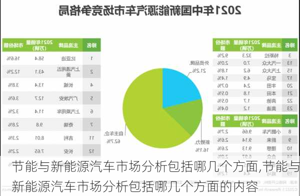 节能与新能源汽车市场分析包括哪几个方面,节能与新能源汽车市场分析包括哪几个方面的内容-第3张图片-苏希特新能源