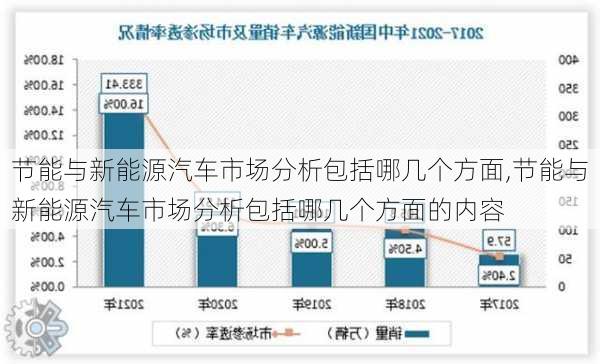 节能与新能源汽车市场分析包括哪几个方面,节能与新能源汽车市场分析包括哪几个方面的内容-第2张图片-苏希特新能源