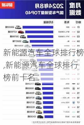 新能源汽车全球排行榜,新能源汽车全球排行榜前十名