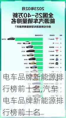 电车品牌新能源排行榜前十名,汽车电车品牌新能源排行榜前十名