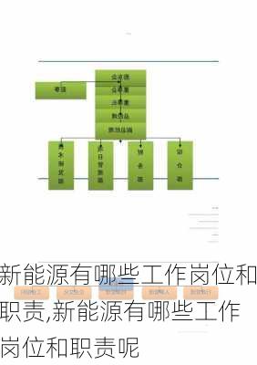 新能源有哪些工作岗位和职责,新能源有哪些工作岗位和职责呢-第2张图片-苏希特新能源