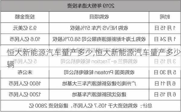 恒大新能源汽车量产多少,恒大新能源汽车量产多少辆-第3张图片-苏希特新能源