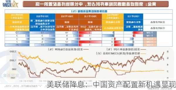 美联储降息：中国资产配置新机遇显现-第2张图片-苏希特新能源