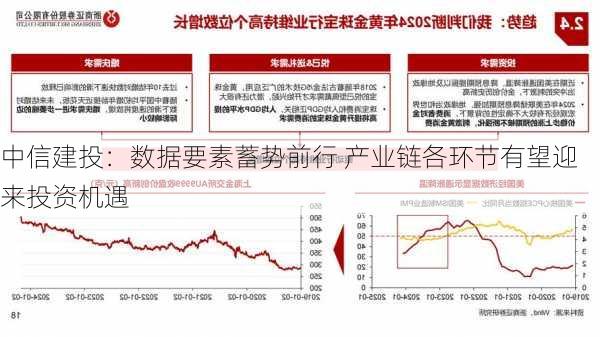 中信建投：数据要素蓄势前行 产业链各环节有望迎来投资机遇-第2张图片-苏希特新能源