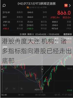 港股再度大涨 机构：诸多指标指向港股已经走出底部