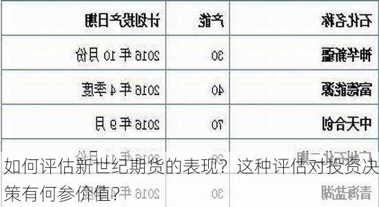 如何评估新世纪期货的表现？这种评估对投资决策有何参价值？-第1张图片-苏希特新能源