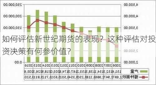 如何评估新世纪期货的表现？这种评估对投资决策有何参价值？-第2张图片-苏希特新能源