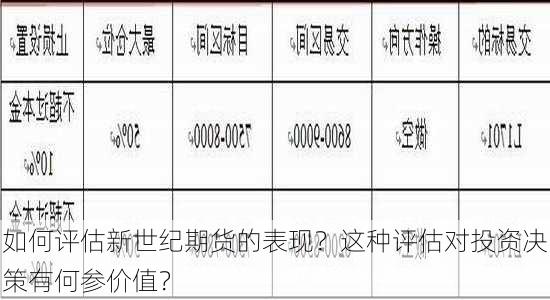 如何评估新世纪期货的表现？这种评估对投资决策有何参价值？-第3张图片-苏希特新能源