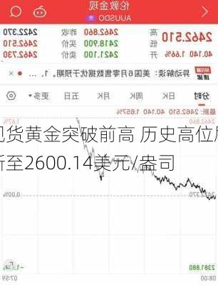 现货黄金突破前高 历史高位刷新至2600.14美元/盎司-第3张图片-苏希特新能源