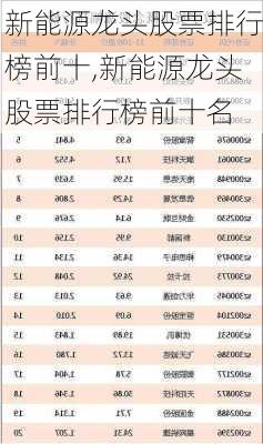 新能源龙头股票排行榜前十,新能源龙头股票排行榜前十名-第3张图片-苏希特新能源