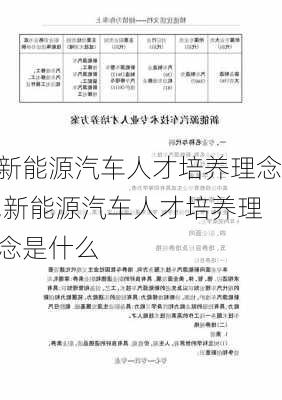 新能源汽车人才培养理念,新能源汽车人才培养理念是什么-第1张图片-苏希特新能源