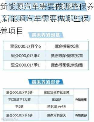 新能源汽车需要做哪些保养,新能源汽车需要做哪些保养项目-第2张图片-苏希特新能源