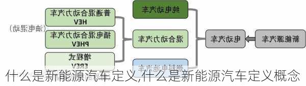 什么是新能源汽车定义,什么是新能源汽车定义概念-第2张图片-苏希特新能源