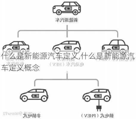 什么是新能源汽车定义,什么是新能源汽车定义概念