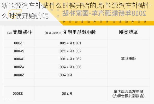 新能源汽车补贴什么时候开始的,新能源汽车补贴什么时候开始的呢-第2张图片-苏希特新能源