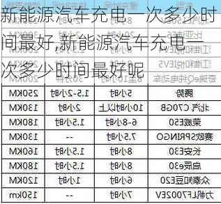 新能源汽车充电一次多少时间最好,新能源汽车充电一次多少时间最好呢-第1张图片-苏希特新能源